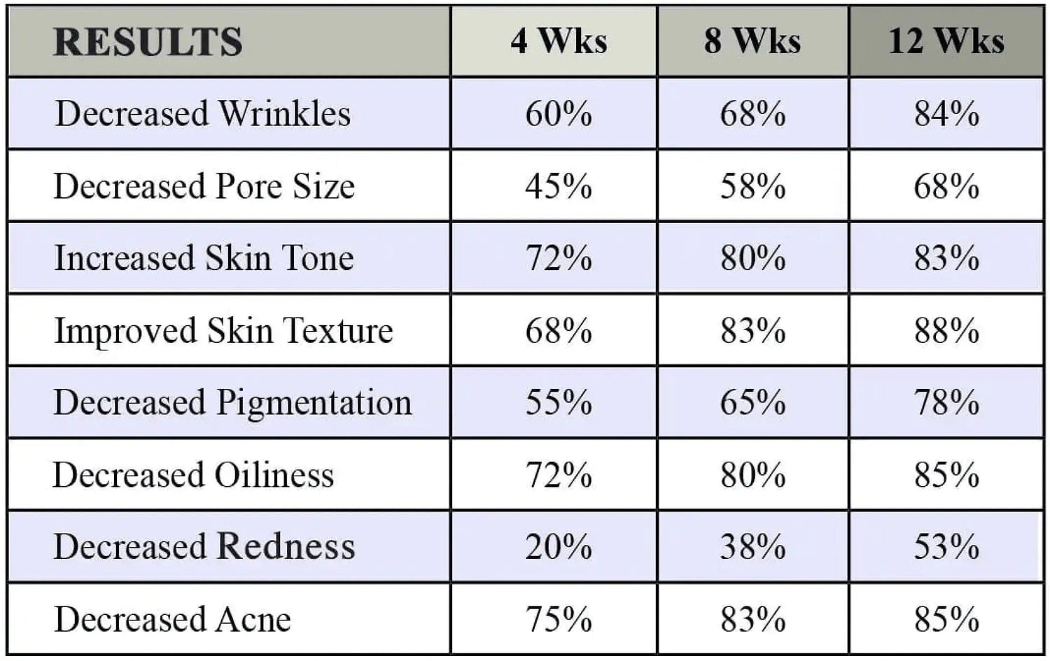 screenshot of the 4 journal surgery 100 patient study