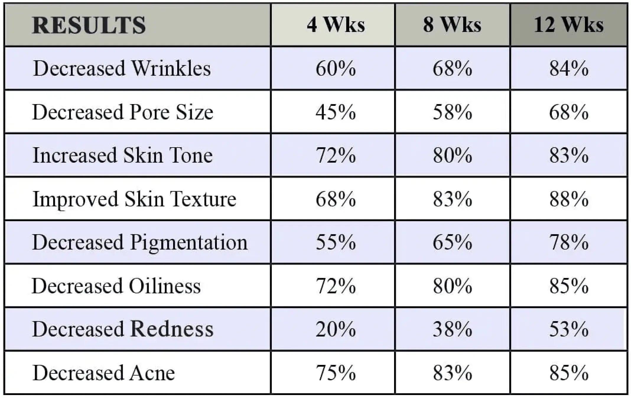 screenshot of the 4 journal surgery 100 patient study