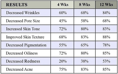 screenshot of the 4 journal surgery 100 patient study 