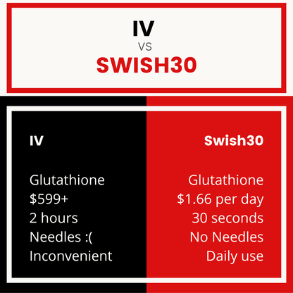 Swish 30 Extra Strength: Fast-Acting Glutathione Blend Swish 30 Extra Strength: Fast-Acting Glutathione Blend