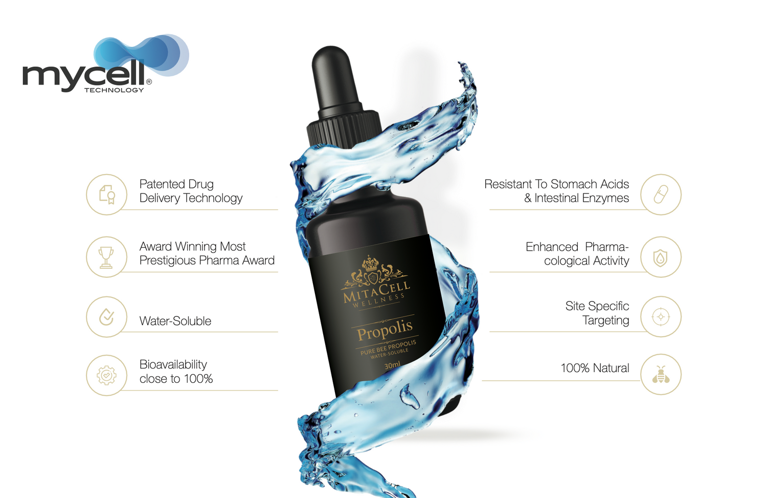 Propolis 90 Day Supply